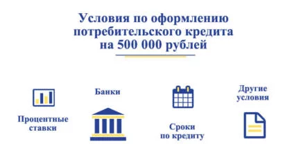 Условия оформления потребительского кредита на 500 000 рублей