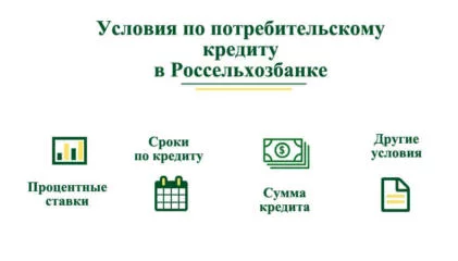 Условия по потребительскому кредиту Россельхозбанк