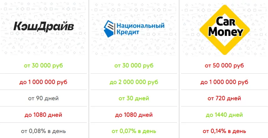 Займы до 2000000 рублей под залог ПТС — ТОП-3
