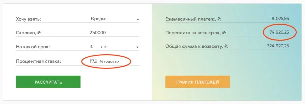 Расчет переплат по кредиту Почта-Банка на 250000 рублей под 17,9% на 3 года